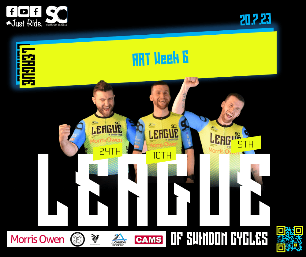 2 Riders claim points – ART Wk6 – Race&nbsp;Report